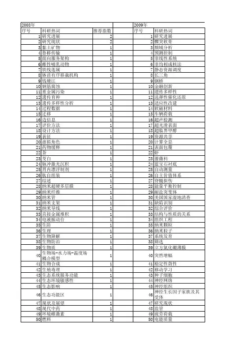 【浙江省自然科学基金】_研究现状_期刊发文热词逐年推荐_20140811