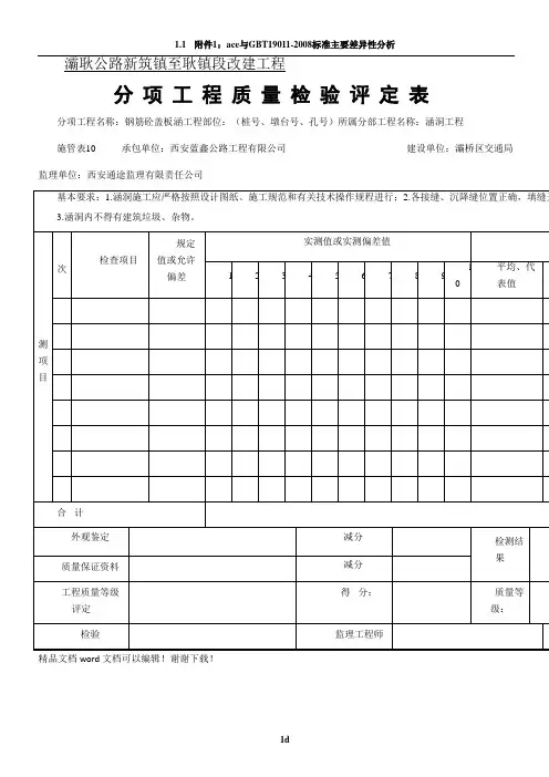 工程质量检验表(盖板涵)