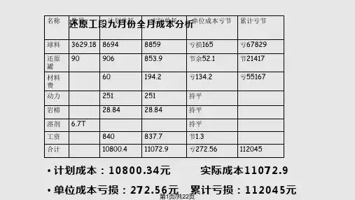 工矿冶炼企业每月每旬成本分析