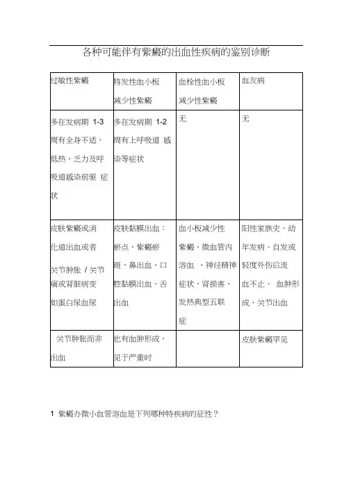 四种出血性紫癜疾病鉴别与习题