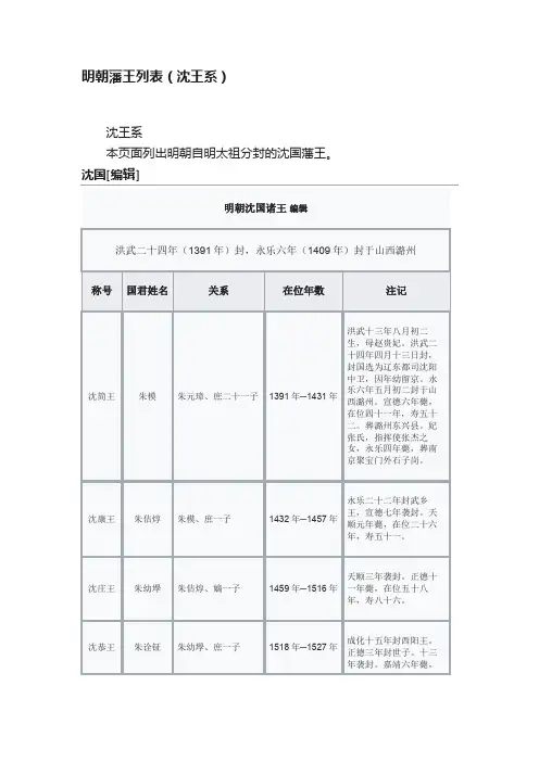 明朝藩王列表（沈王系）