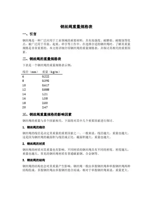 钢丝绳重量规格表