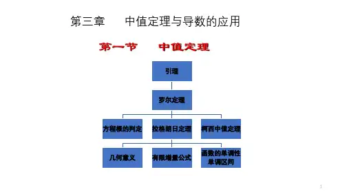 高等数学 第3章 第一节 中值定理