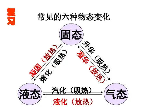 最新苏科版物理八年级上册2.5  水循环  课件