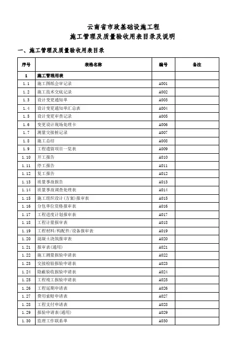 云南省市政基础设施工程用表目录及说明