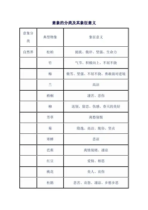 意象的分类及其象征意义