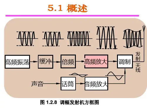 西安交大高频电子线路课件-第5章+高频功率放大器