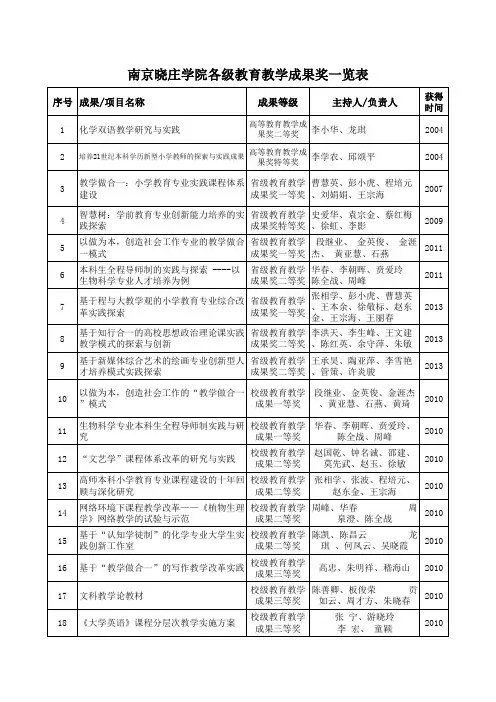 南京晓庄学院各级教育教学成果奖一览表
