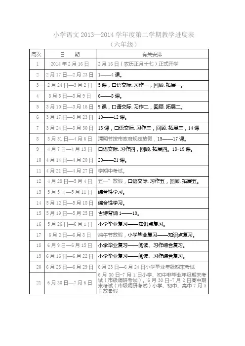 小学语文2013—2014学年度第二学期教学进度表(六年级)