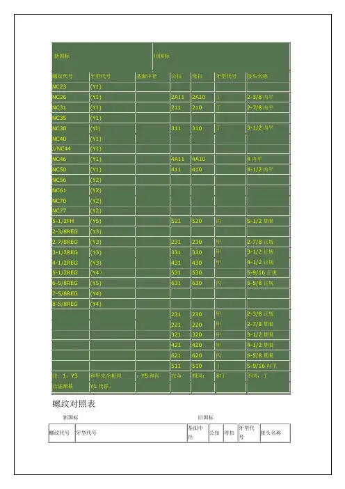 石油钻具螺纹对照表