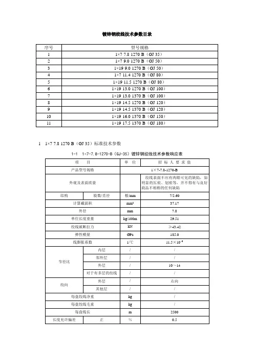 2镀锌钢绞线技术参数目录讲解