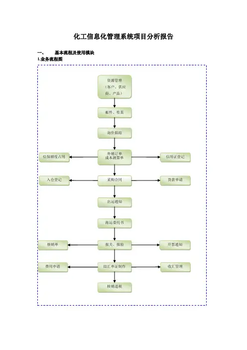化工调研报告