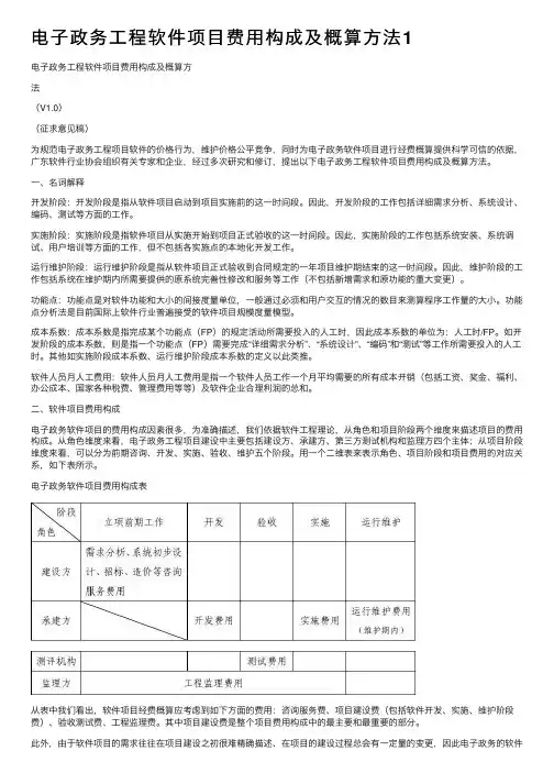 电子政务工程软件项目费用构成及概算方法1