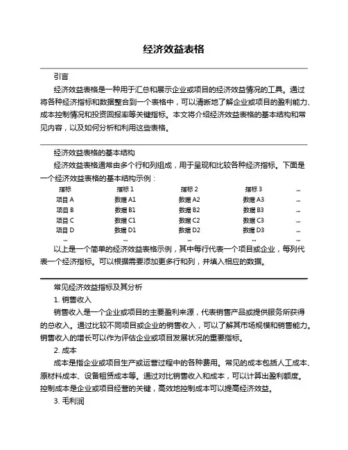 经济效益表格