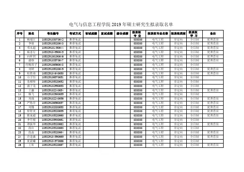 2019湖南大学电气与信息工程学院硕士研究生拟录取名单