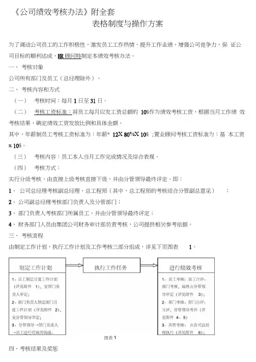 《公司绩效考核办法》附全套表格及操作方案
