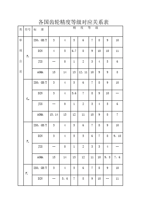 各国齿轮精度等级对应关系表