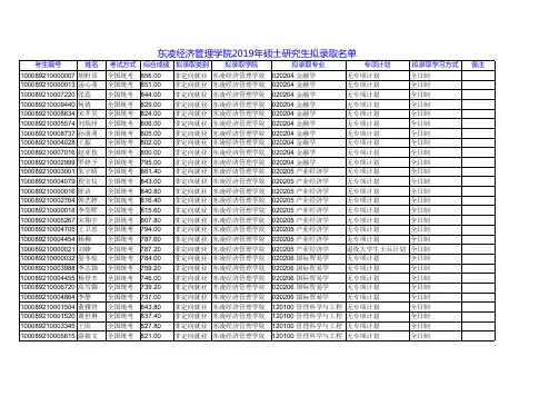 北京科技大学东凌经济管理学院2019年学术型硕士研究生复试成绩及拟录取名单
