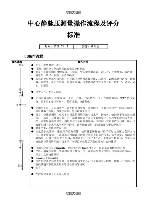 中心静脉压测量操作流程及评分标准之欧阳文创编