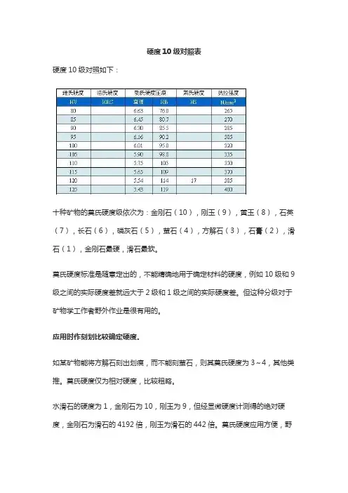 硬度10级对照表