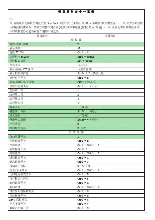 [微软模拟飞行2004中文飞行课程] 键盘操作命令一览表
