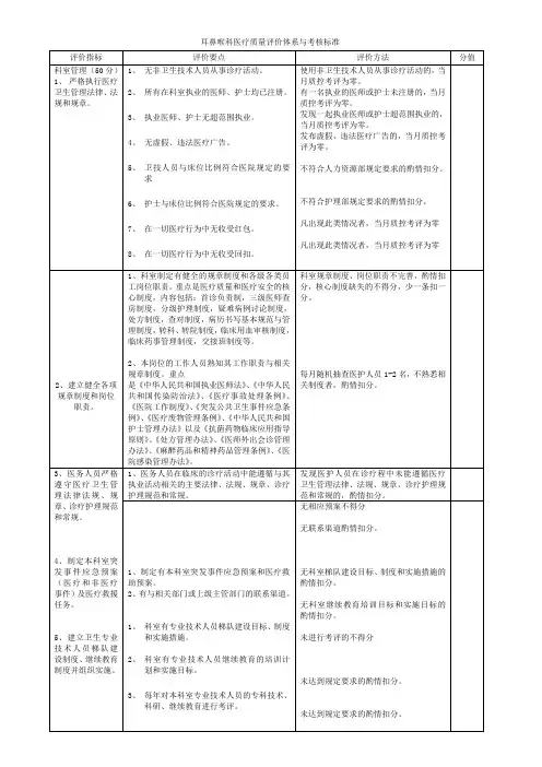3.13耳鼻喉科医疗质量评价体系与考核标准