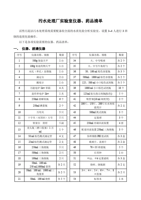 污水厂实验室仪器药品配置表