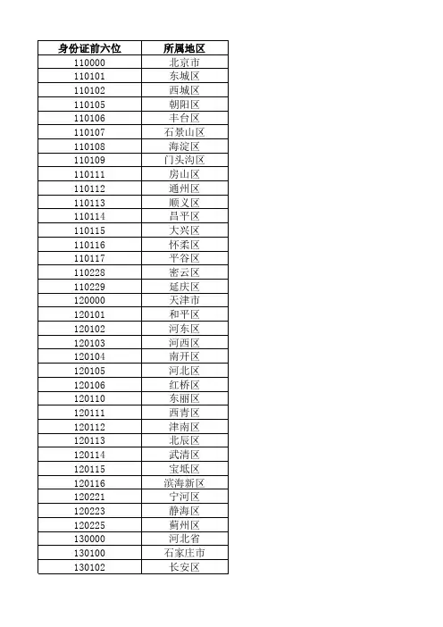 全国身份证前6位对应属地查询表