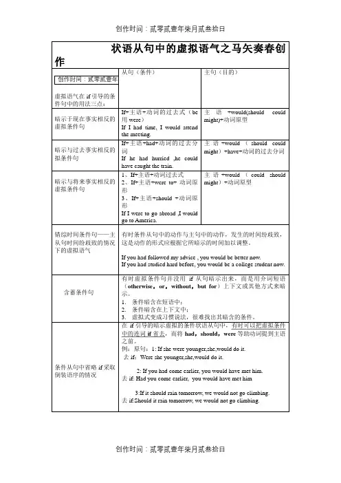 完整虚拟语气用法表格归纳图