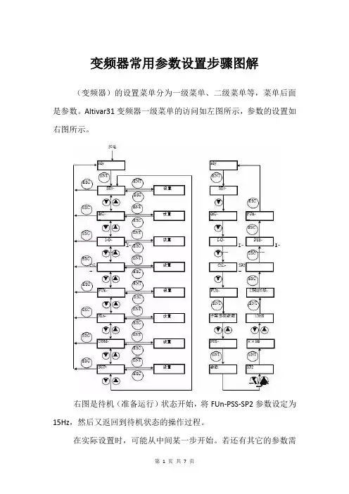 变频器常用参数设置步骤图解