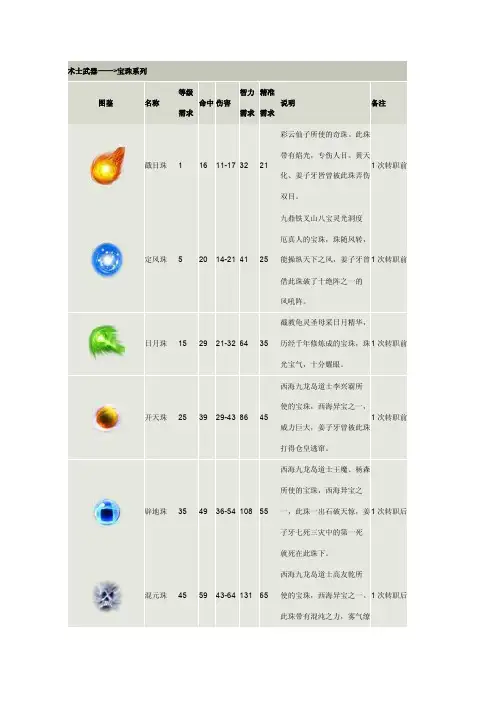 真封神装备图鉴