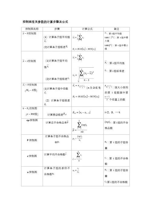 SPC控制图计算公式
