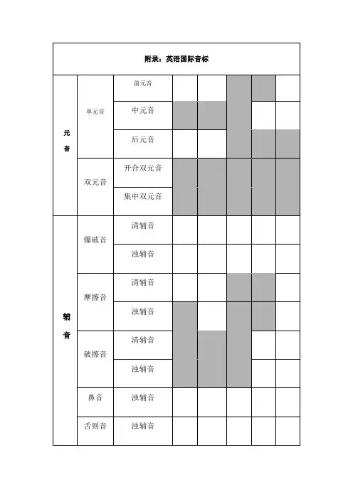 字母组合对应的音标