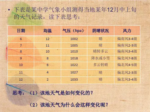 冷锋暖锋演示讲义