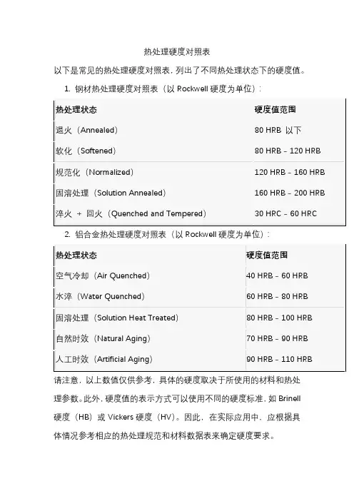 热处理硬度对照表