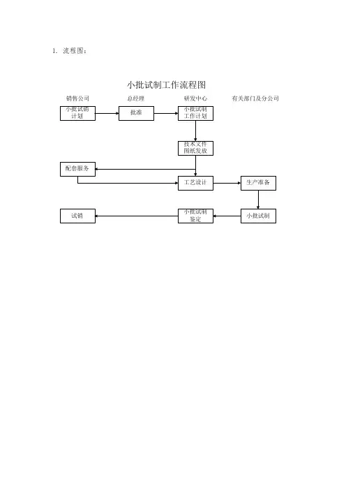 小批试制工作流程