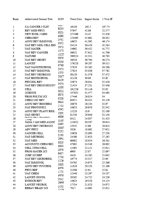 2014最新影响因子