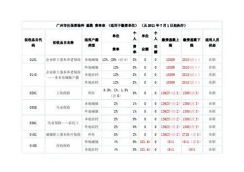 广州市2011年社保费险种费率表(从2011年7月1日起执行)