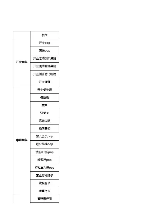 蛙小侠门店开业及常规物料明细