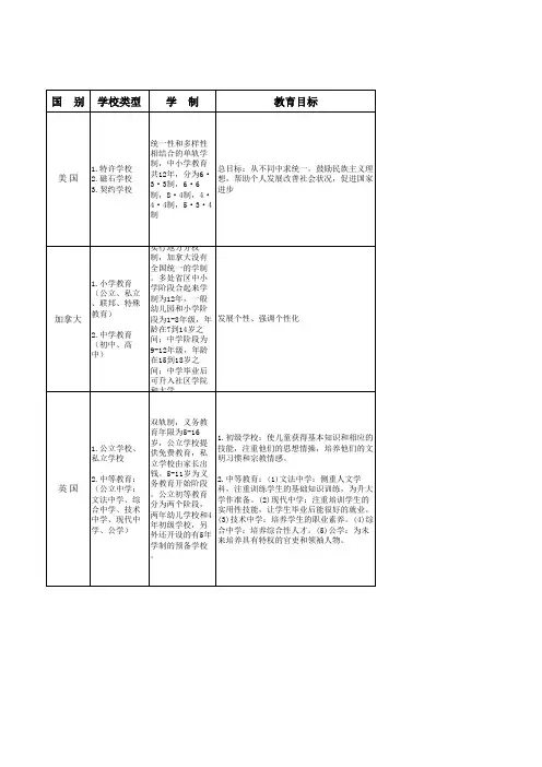 十二国教育(中小学)对比概要