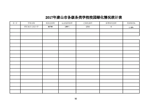 九场2017校园绿化统计表