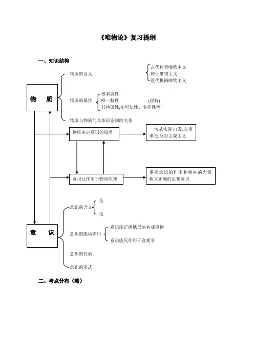 唯物论复习提纲