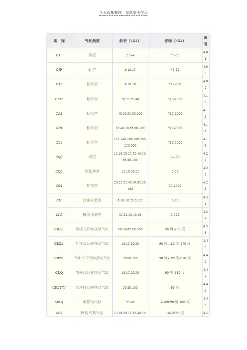 SMC气缸型号意思