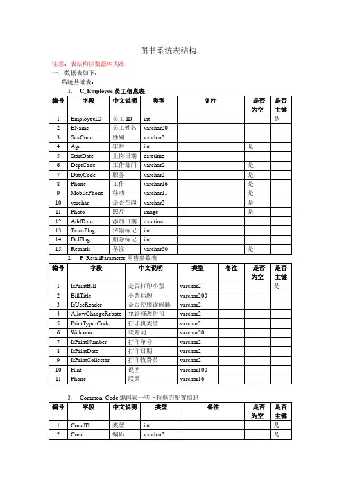 图书系统数据库表