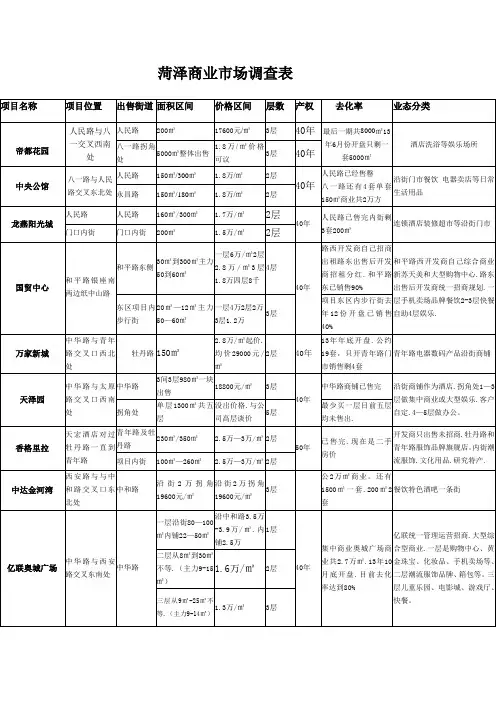 菏泽商业调查表