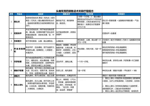 头痛常用药销售话术关联疗程组方