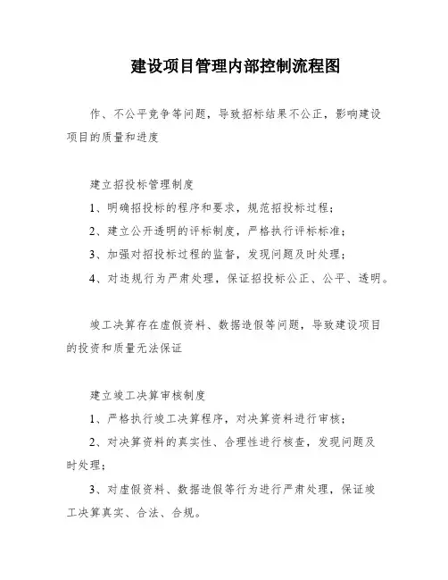 建设项目管理内部控制流程图