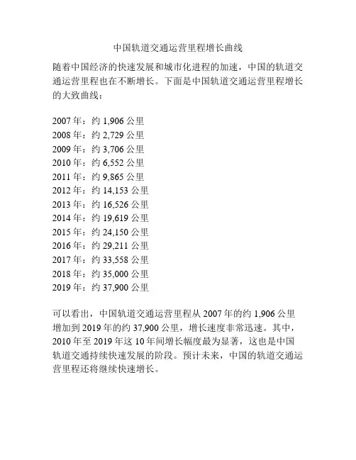 中国轨道交通运营里程增长曲线