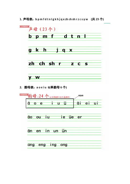 一年级声母韵母整体认读音节表
