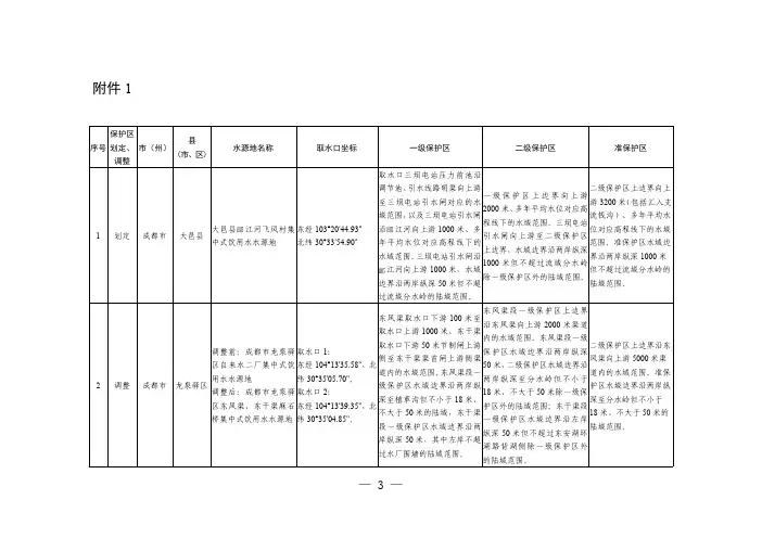 划定,调整集中式饮用水水源保护区区划表